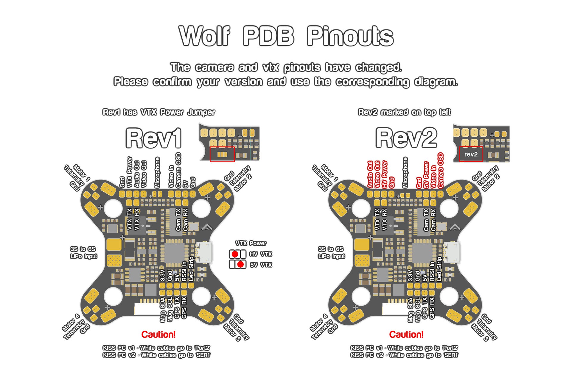 DISCONTINUED: Wolf Reverb PDB OSD Kit